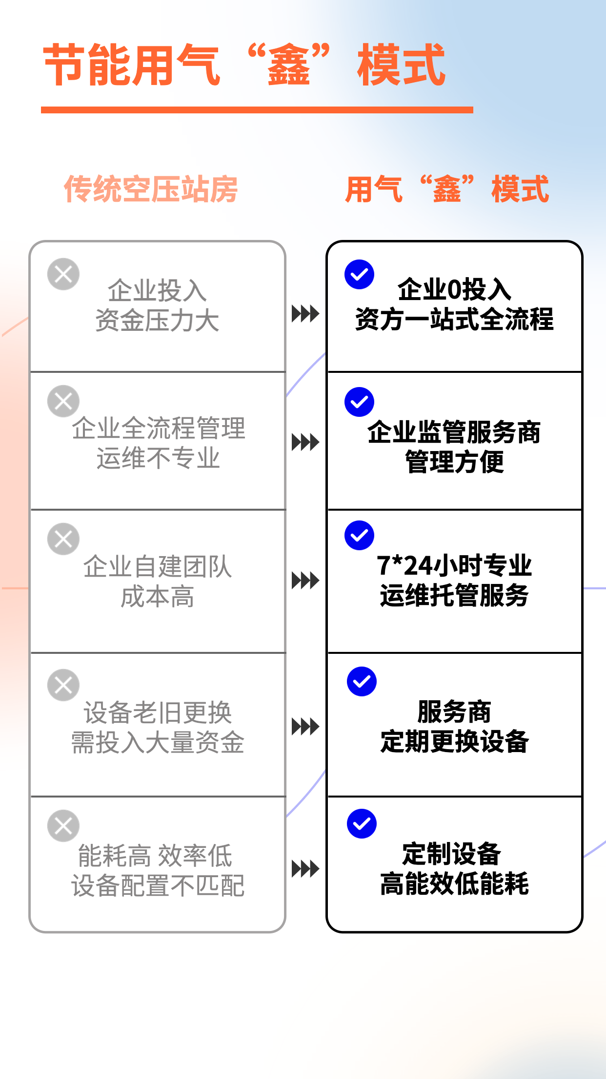 鑫磊AI能源站 | 空壓站智慧“鑫”模式，助力企業(yè)低碳用氣